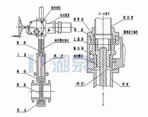 Z43F、Z543F、Z643F、Z943F帶導(dǎo)流孔平板閘閥